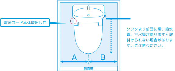 タンクより全面に梁、給水管、配水管がありますと取付けられない場合があります。ご注意ください。